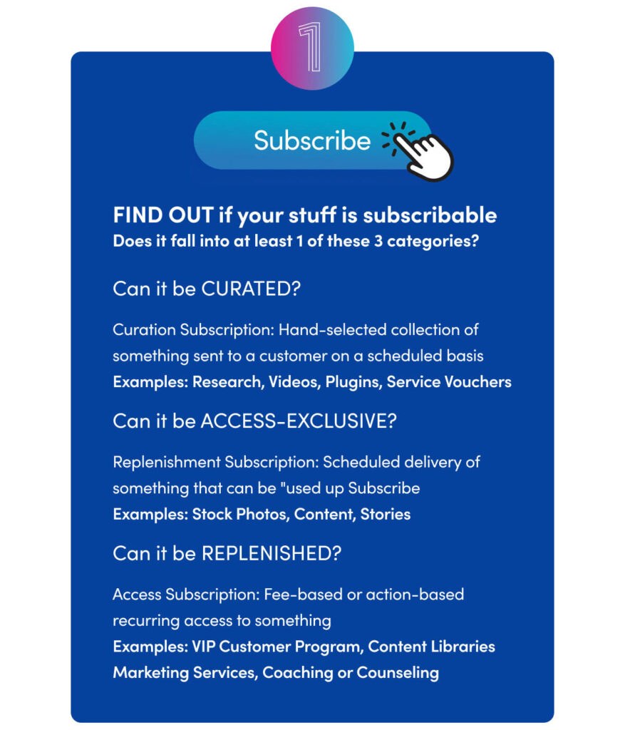 MemberPress Recurring Revenue Infographic part 1