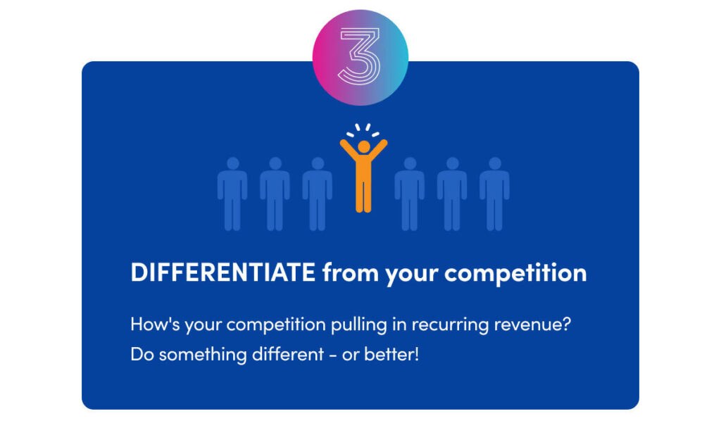 MemberPress Recurring Revenue Infographic part 3